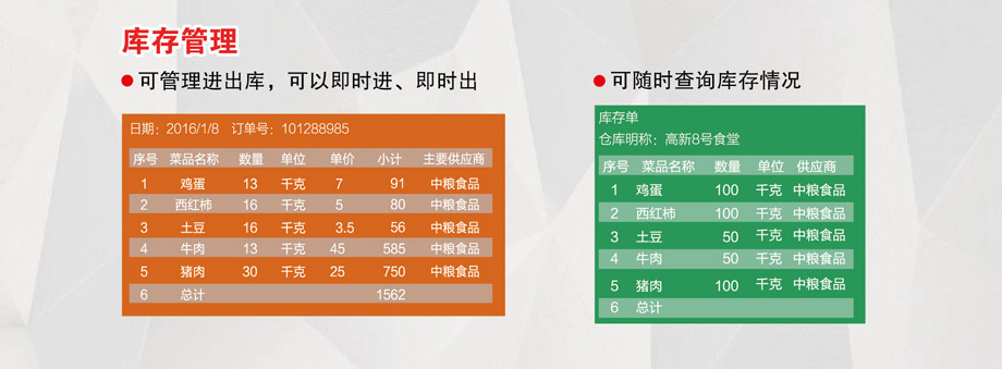庫存管理，可隨時(shí)查詢(xún)庫存情況。